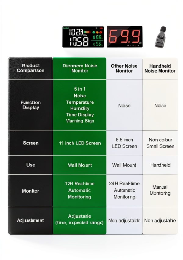 Dienmern 11'' LED Decibel Meter for Industrial Use-2
