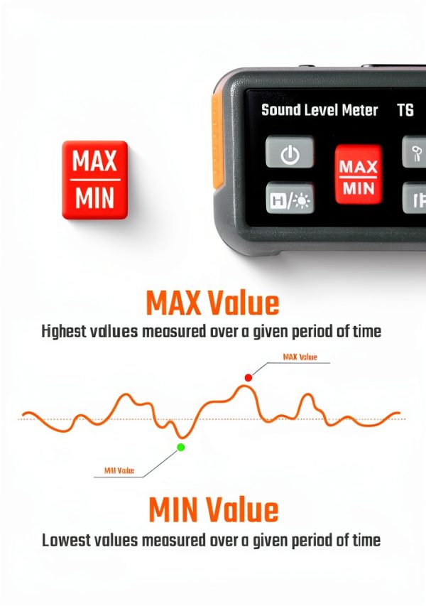 TopTes TS-501A Decibel Meter with A‑Weighting, 2.25" LCD, Max/Min-5